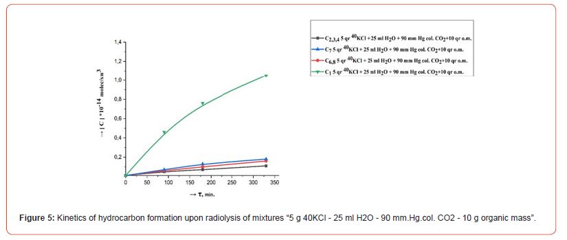 Click here to view Large Figure 5 Insights in Chemistry and Biochemistry